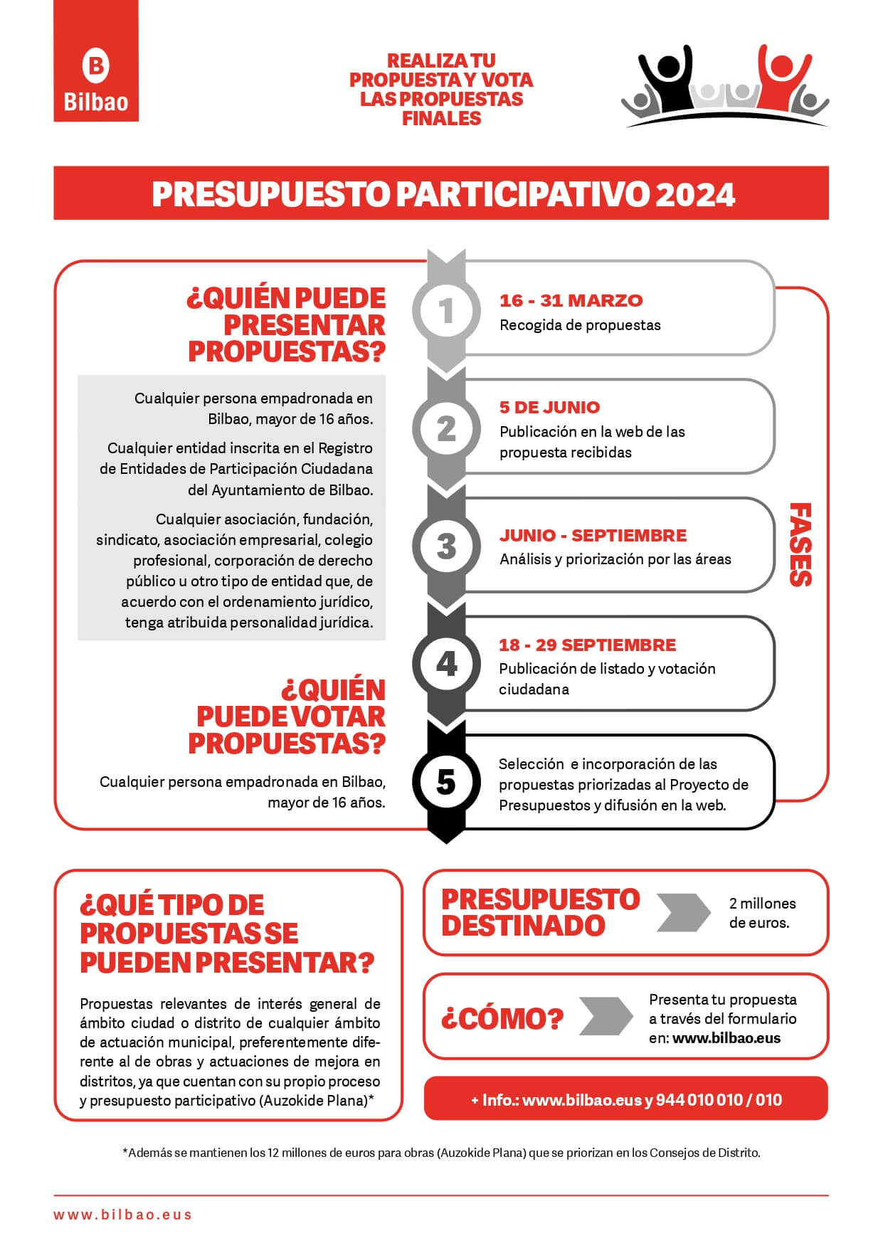 folleto explicativo sobre el proceso participativo presupuesto 2024